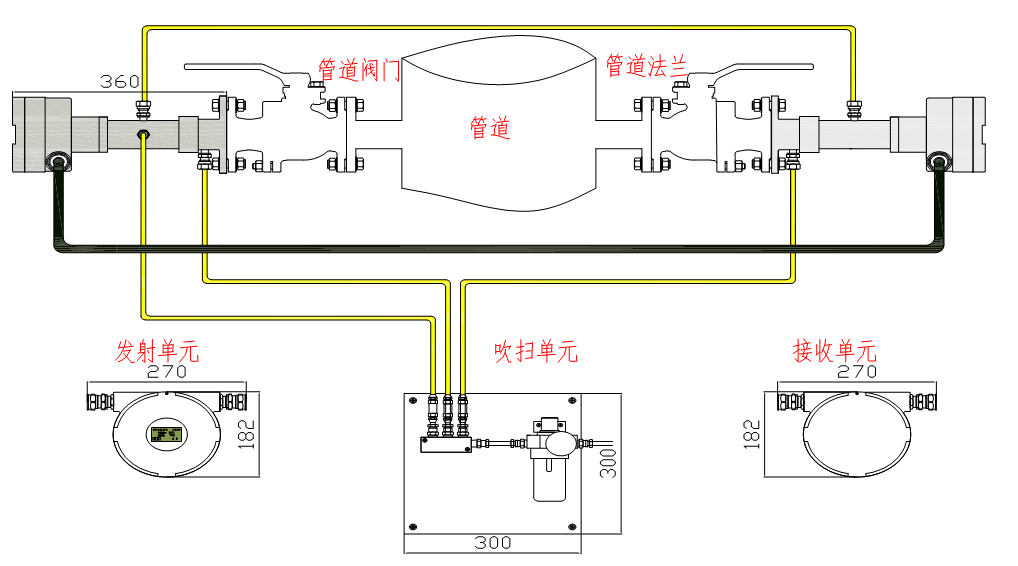 在线式激光氧气分析仪