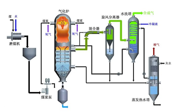 焦炉煤气制氢危险有害气体有哪些