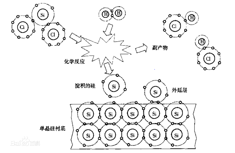碳化硅外延工艺 碳化硅外延工艺